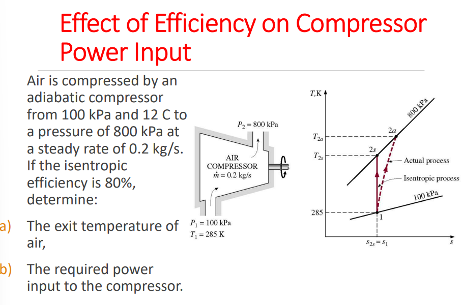 Effect of ﻿Efficiency on ﻿CompressorPower InputAir is | Chegg.com