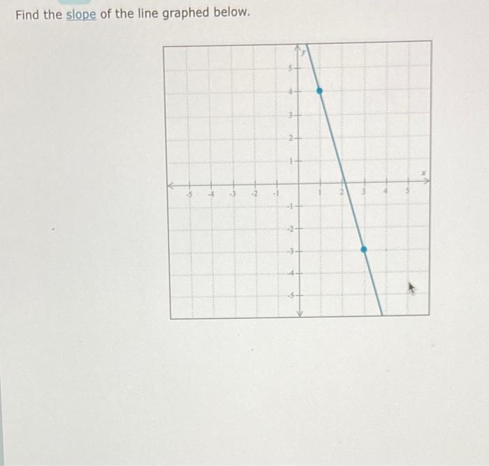 Solved Find the slope of the line graphed below. | Chegg.com