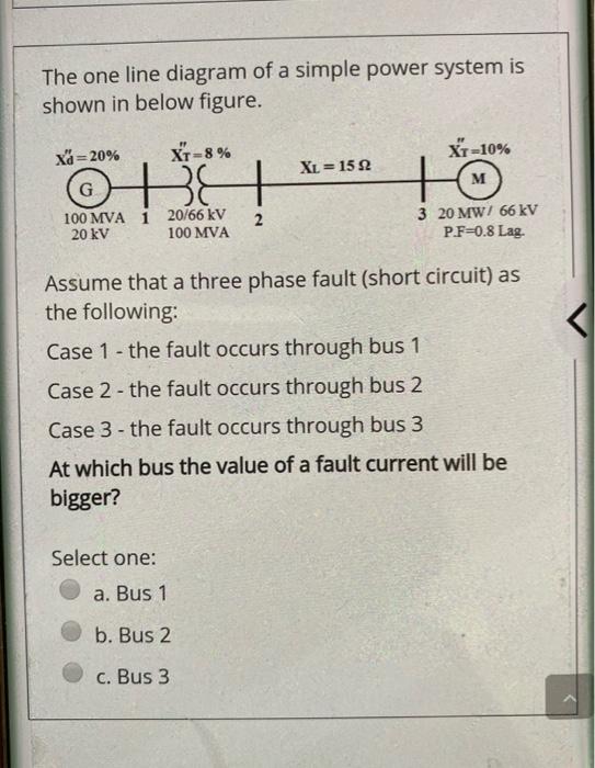 Solved The one line diagram of a simple power system is | Chegg.com