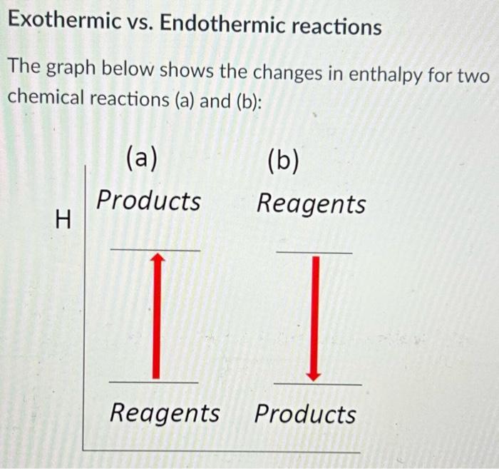 Exothermic vs. Endothermic reactions
The graph below shows the changes in enthalpy for two chemical reactions (a) and (b):
\(