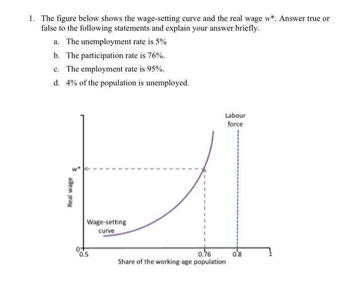 What Is The Wage Setting Curve