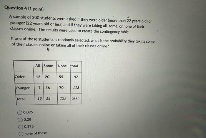 Solved A sample of 200 students were asked if they were | Chegg.com