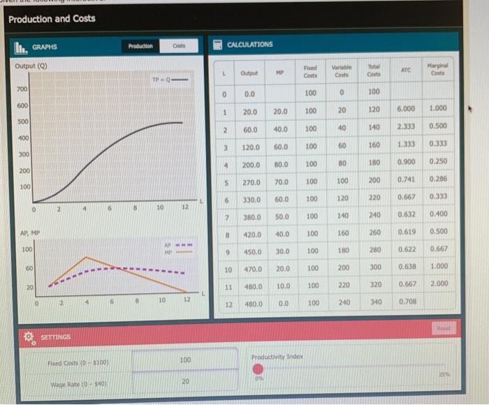 Solved Production and Costs Production Costs II. GRAPHS | Chegg.com