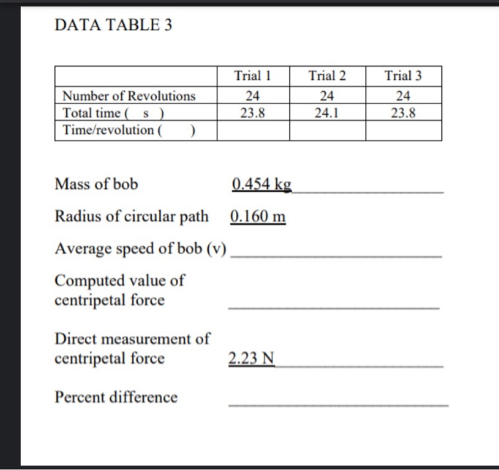 Solved DATA TABLE 2 Trial 3 Trial 1 24 23.8 Number of | Chegg.com