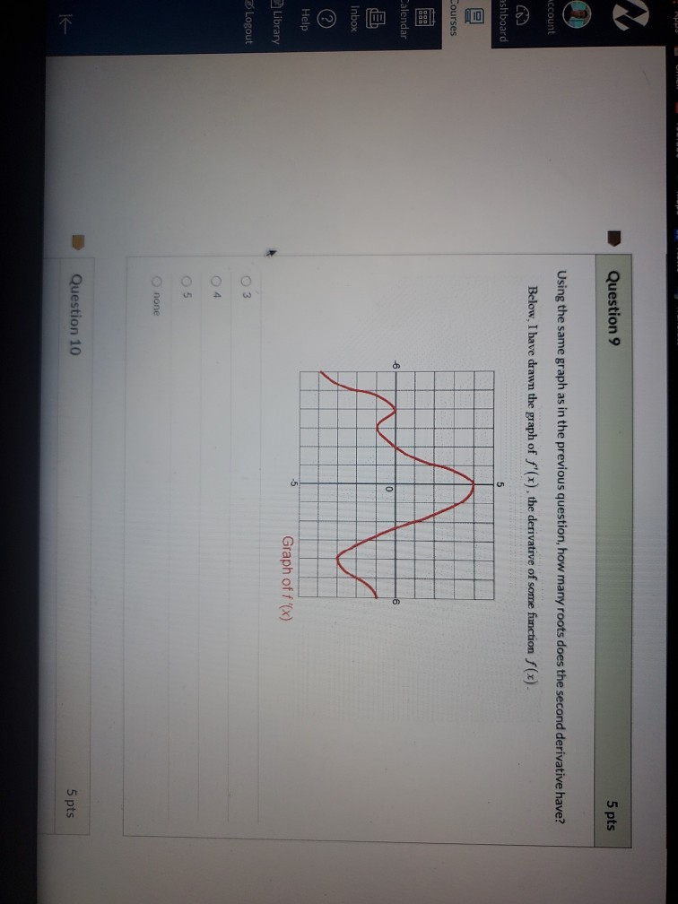 Solved Question 8 5 pts The Graph pictured below shows the | Chegg.com