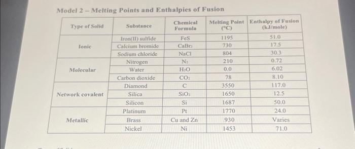 Solved Model 2 - Melting Points and Enthalpies of Fusion 9. | Chegg.com