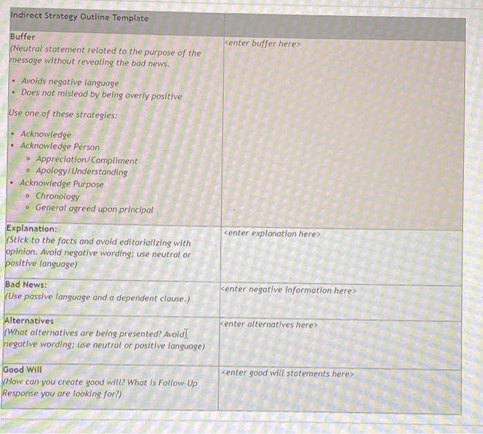 Solved Indirect Strategy Outline Template . . Buffer | Chegg.com