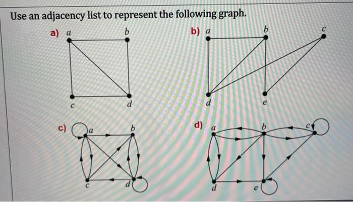 Solved Use An Adjacency List To Represent The Following | Chegg.com