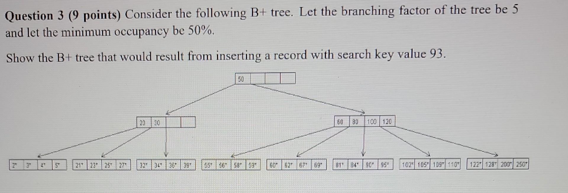 Solved Question 3 (9 Points) Consider The Following B+ Tree. | Chegg.com