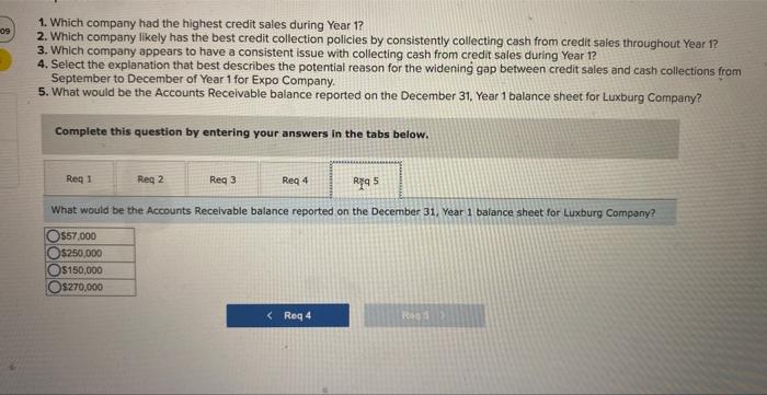 1. Which company had the highest credit sales during Year 1 ?
2. Which company likely has the best credit collection policies