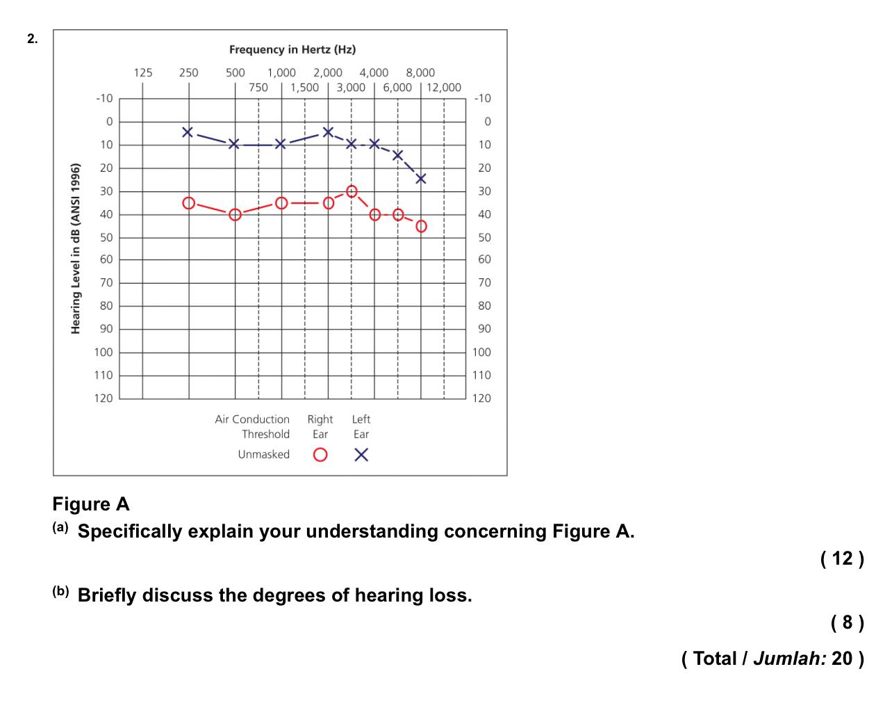 Solved Figure A(a) ﻿Specifically explain your understanding | Chegg.com
