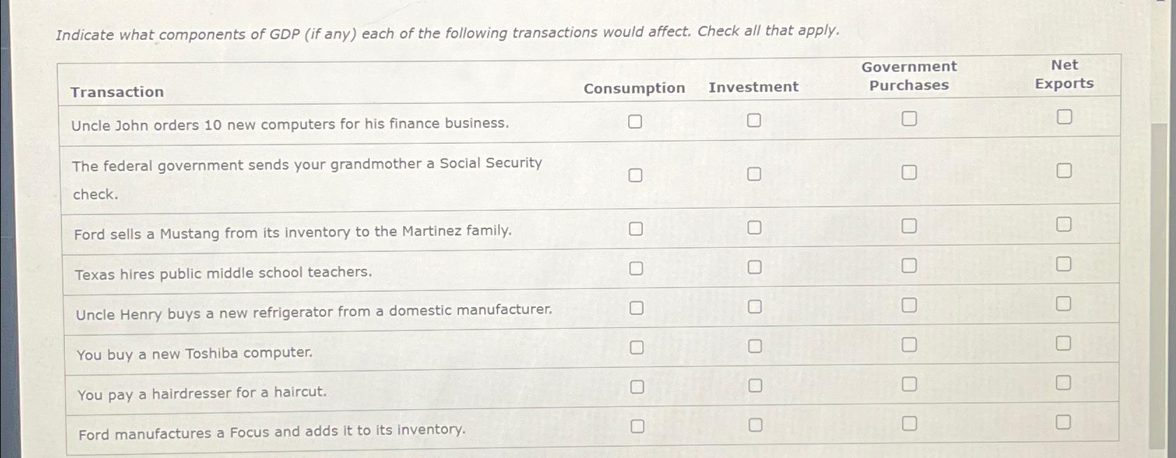 Solved Indicate what components of GDP (if any) ﻿each of the | Chegg.com