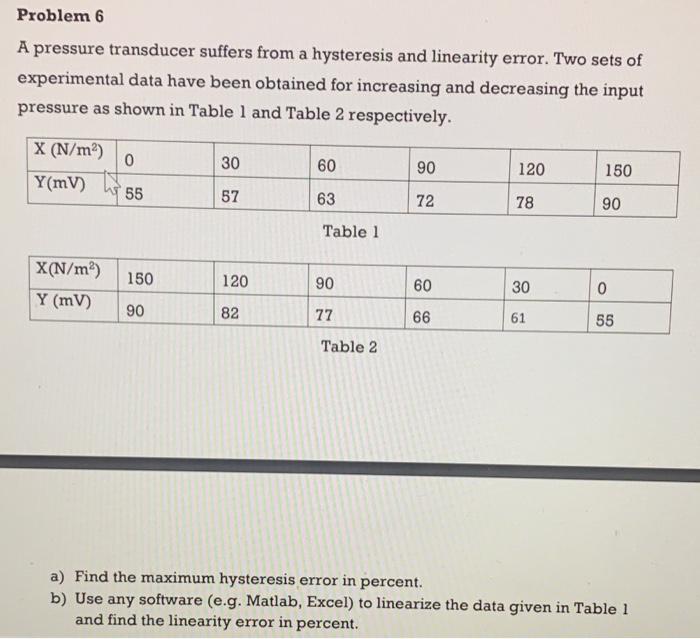 A pressure transducer suffers from a hysteresis and