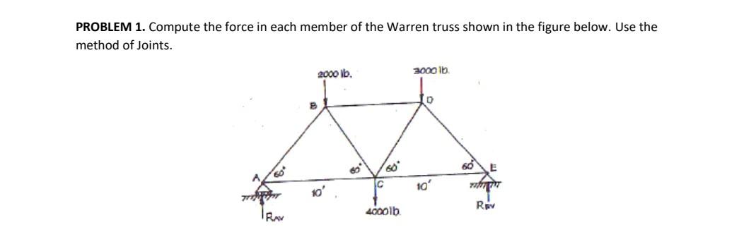 Solved PROBLEM 1. Compute the force in each member of the | Chegg.com
