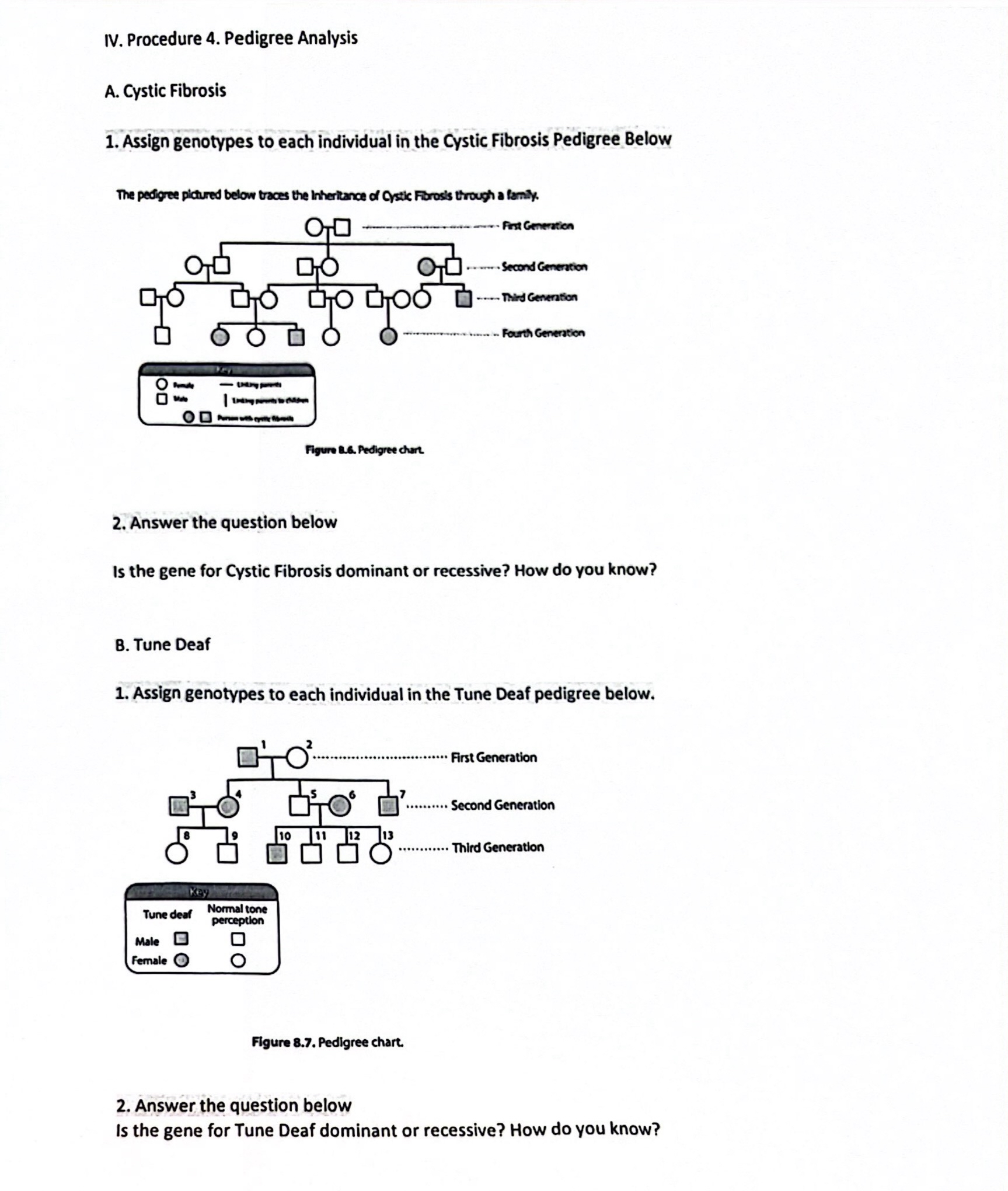 Solved IV. ﻿Procedure 4. ﻿Pedigree AnalysisA. ﻿Cystic