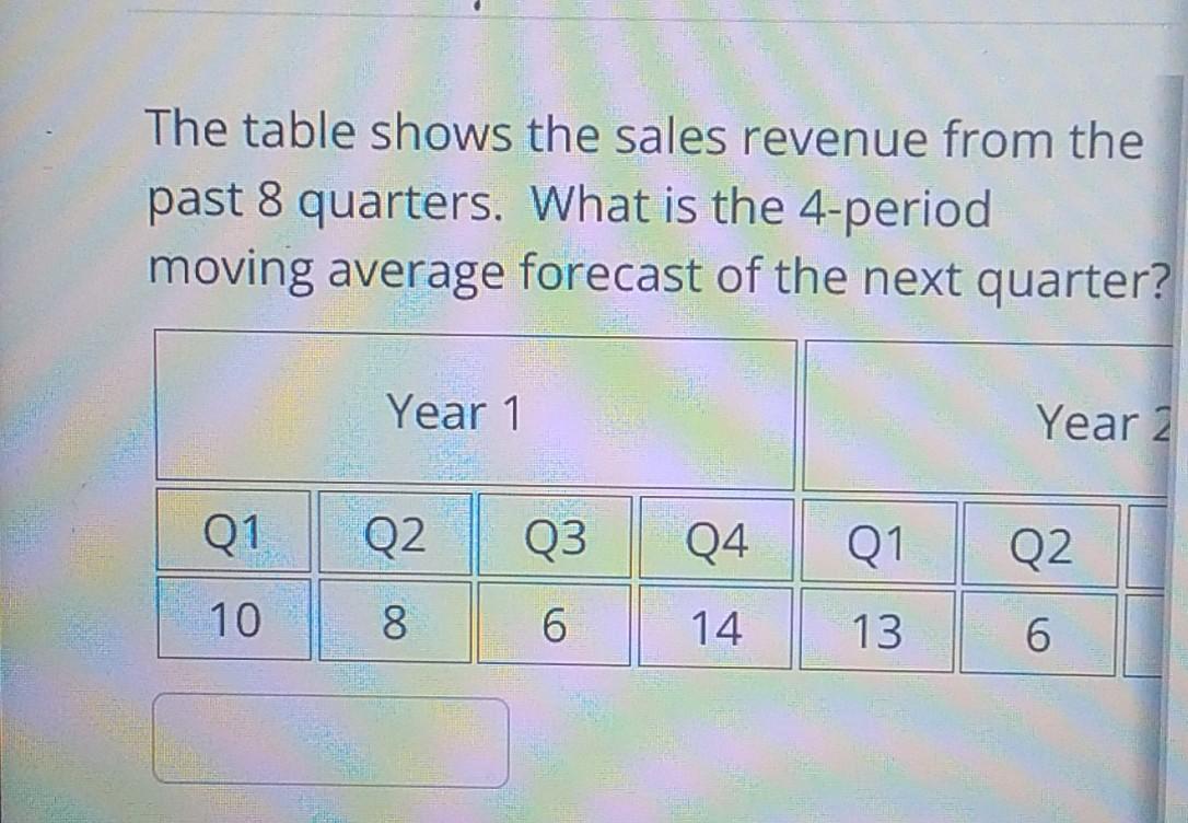 the-table-shows-the-sales-revenue-from-the-past-8-chegg