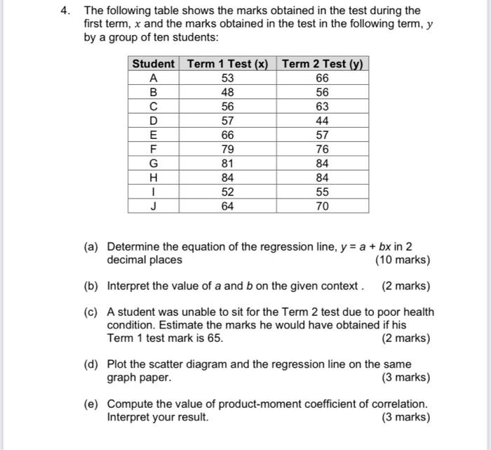 Solved 4. The following table shows the marks obtained in | Chegg.com