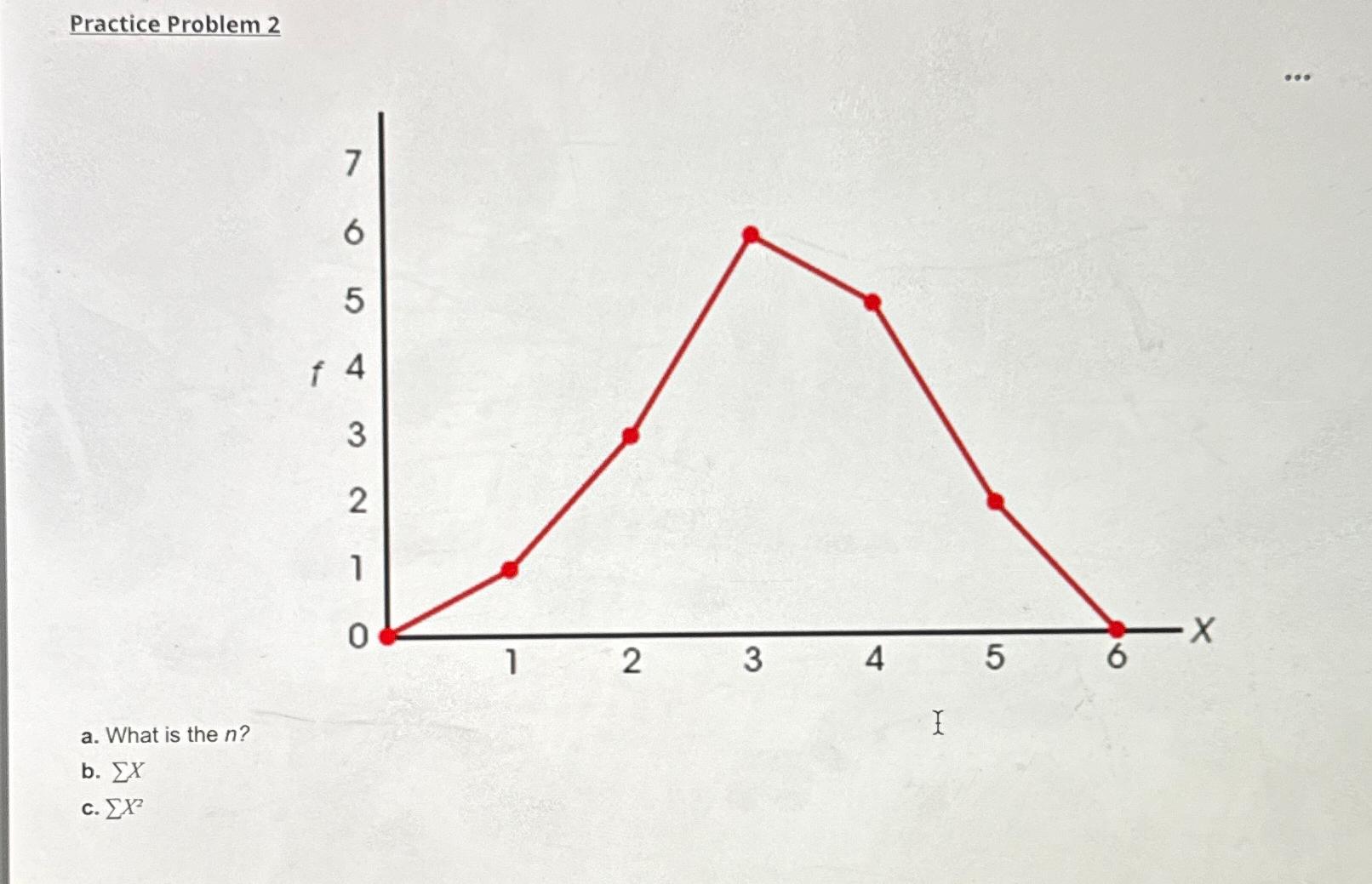 Solved Practice Problem 2a. ﻿What is the n ?b. Σxc. ∑??x2 | Chegg.com