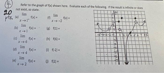 Solved Refer to the graph of f(x) shown here. Evaluate each | Chegg.com