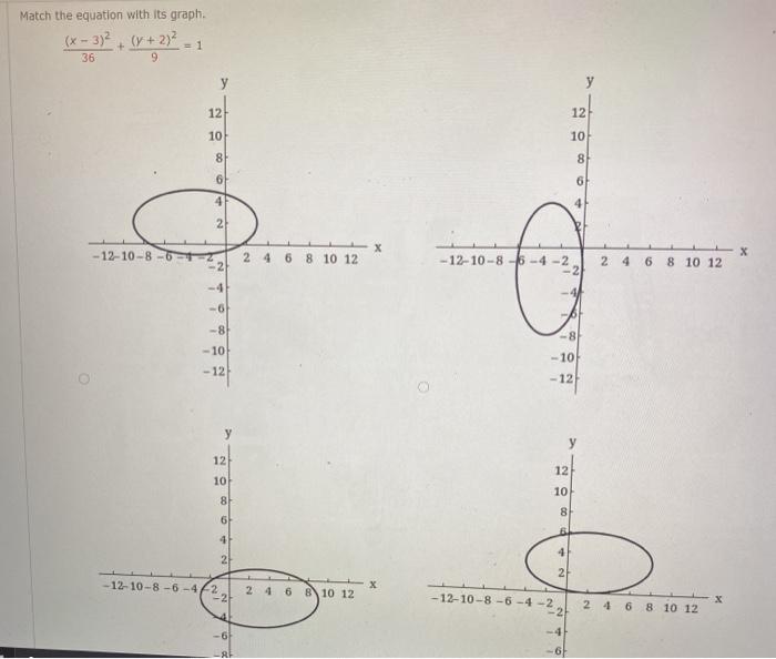 Solved Match The Equation With Its Graph X 3 2 Y 2 2 Chegg Com