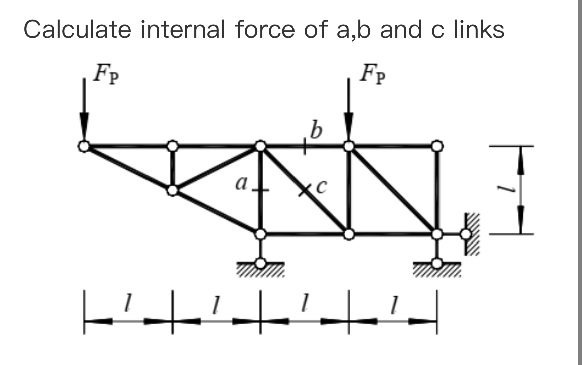 Solved Calculate internal force of a,b ﻿and c ﻿links | Chegg.com