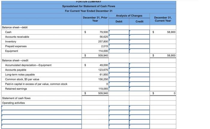 Cash flows from operating activities Net income | Chegg.com