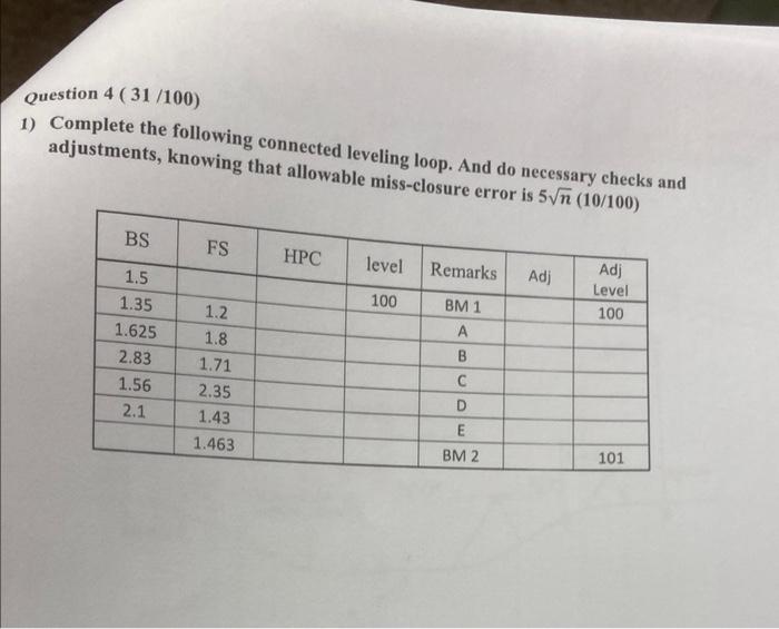 Solved Question 4(31/100) 1) Complete the following | Chegg.com