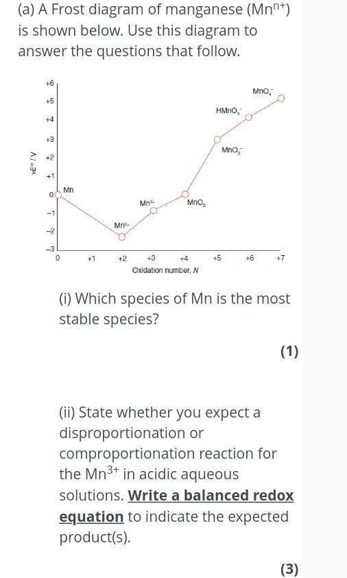 Solved (a) A Frost diagram of manganese (Mnnt) is shown