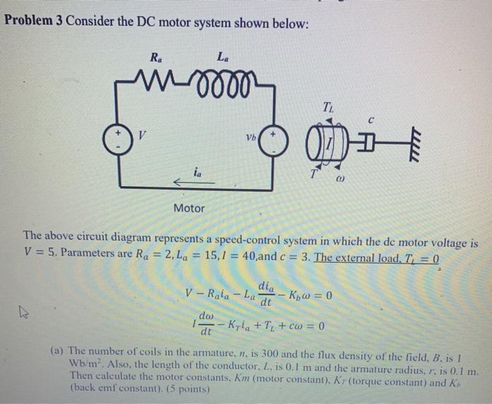 Solved Problem 3 Consider the DC motor system shown below: | Chegg.com