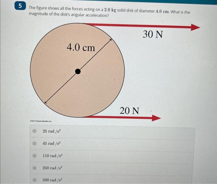 Solved The figure shows all the forces acting on a 2.0 kg | Chegg.com