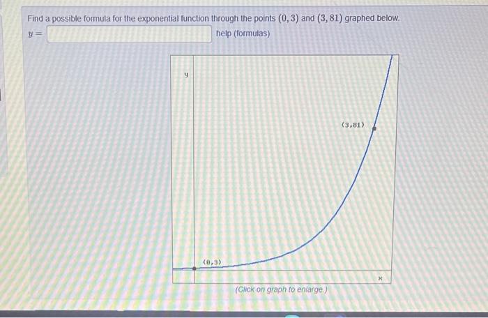 Solved Find a possible formula for the exponential function | Chegg.com