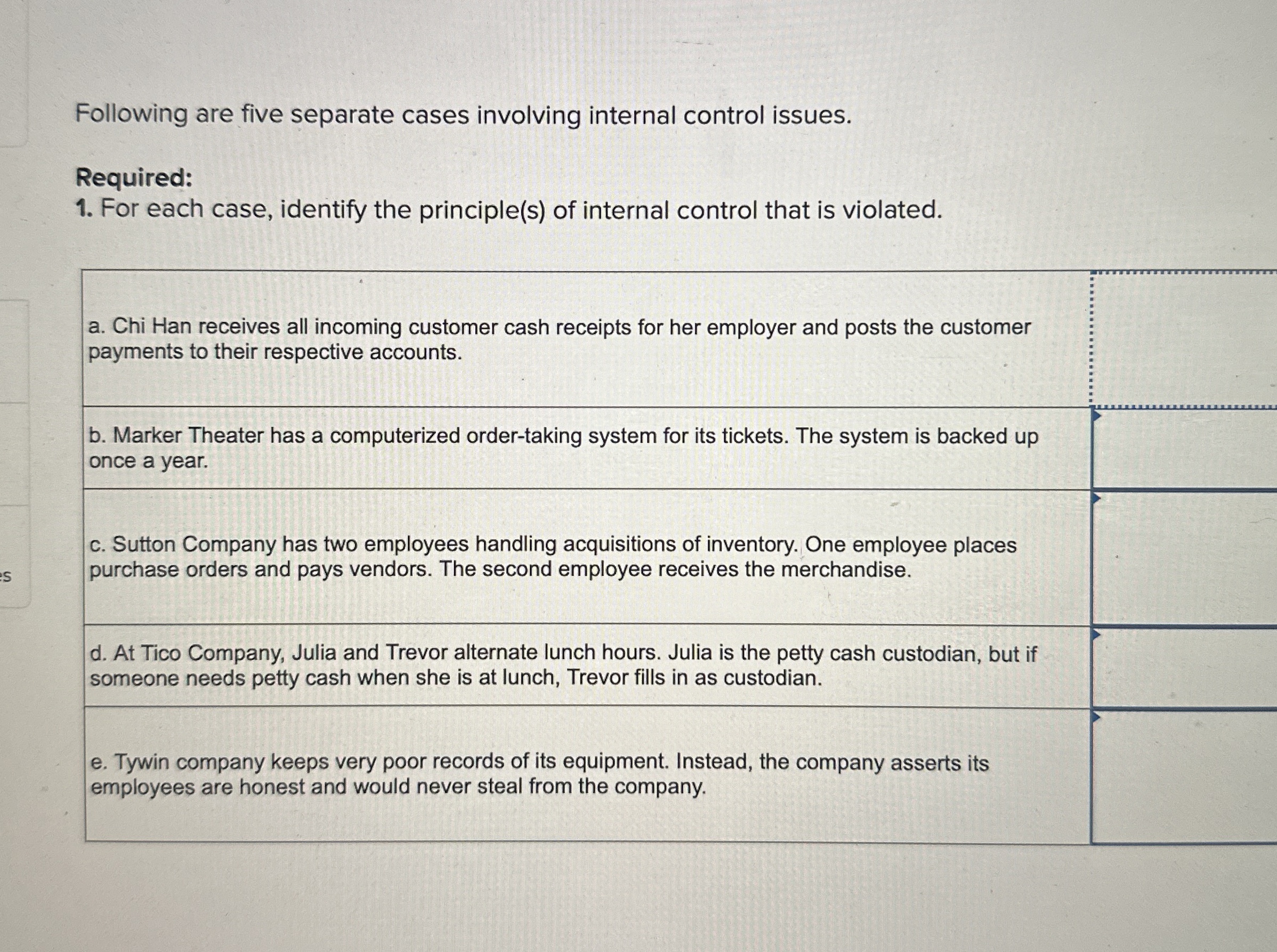 Solved Following are five separate cases involving internal | Chegg.com