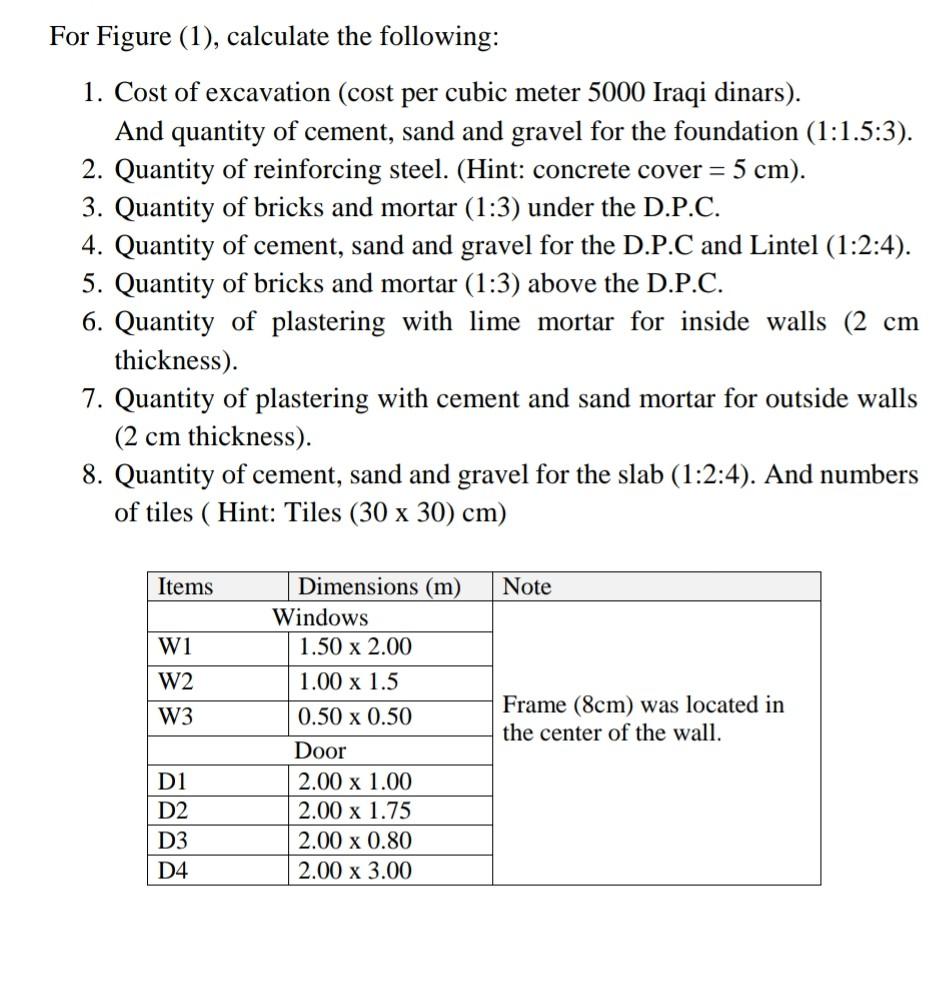 Solved For Figure (1), calculate the following 1. Cost of