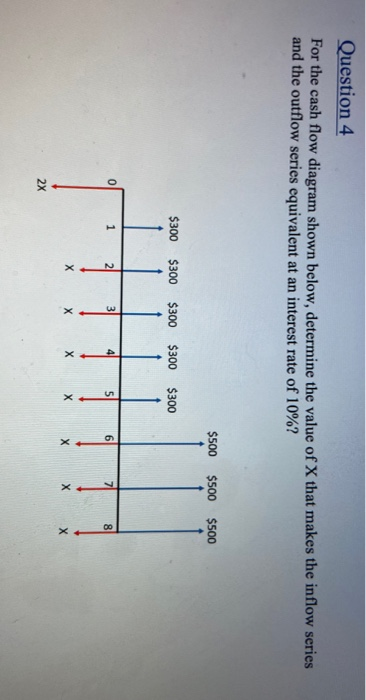 Solved Question 4 For the cash flow diagram shown below, | Chegg.com