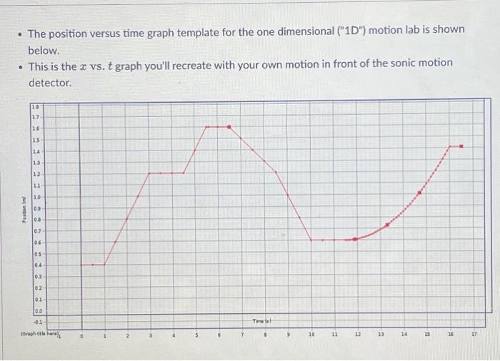 Solved - The Position Versus Time Graph Template For The One | Chegg.com