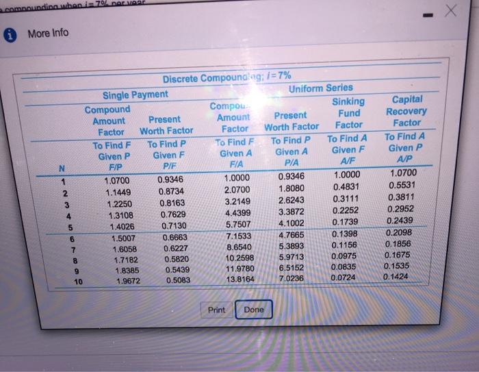 Solved The monthly average cable TV bill in 2017 is 73,98.