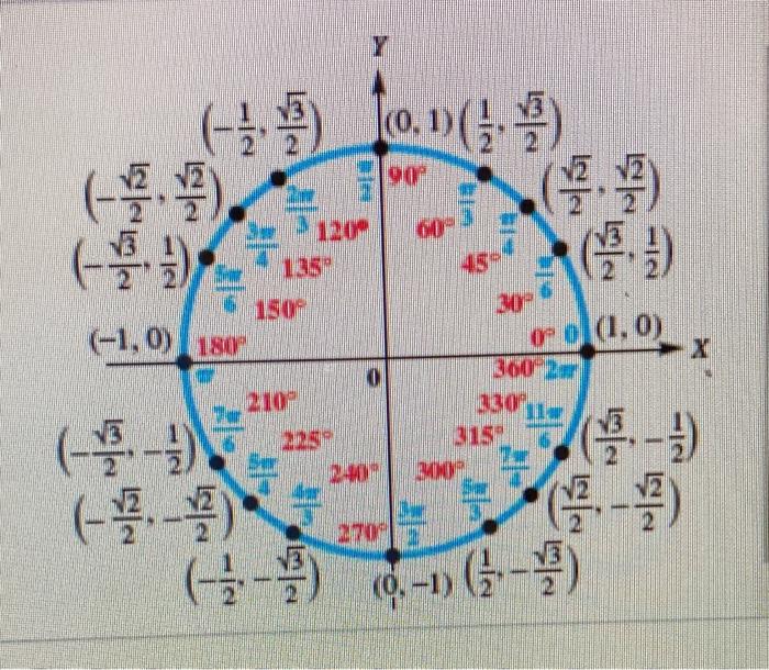 Solved Use The Unit Circle Shown Here To Solve The Chegg