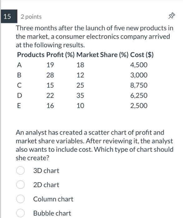 Solved 15 2 points Three months after the launch of five new | Chegg.com