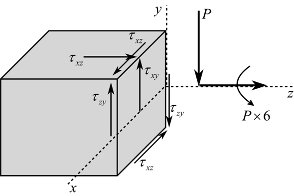 Solved: Chapter 10 Problem 47P Solution | Mechanics Of Materials 10th ...