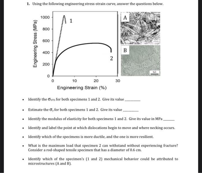 1. Using the following engineering stress-strain | Chegg.com