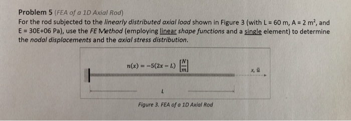 Solved Problem 5 (FEA of a 1D Axial Rod) For the rod | Chegg.com