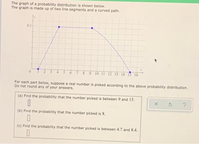 Solved The graph of a probability distribution is shown | Chegg.com