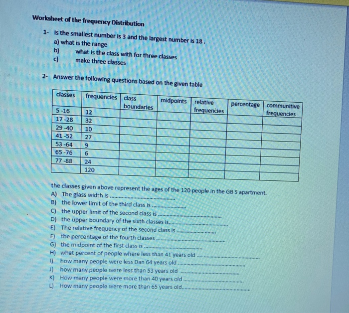 Solved Worksheet of the frequency Distribution 1- Is the | Chegg.com