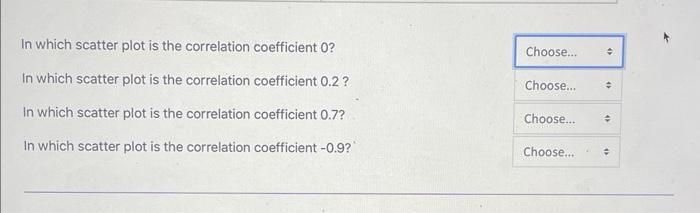 Solved 4. Use the following scatter plots to answer the | Chegg.com