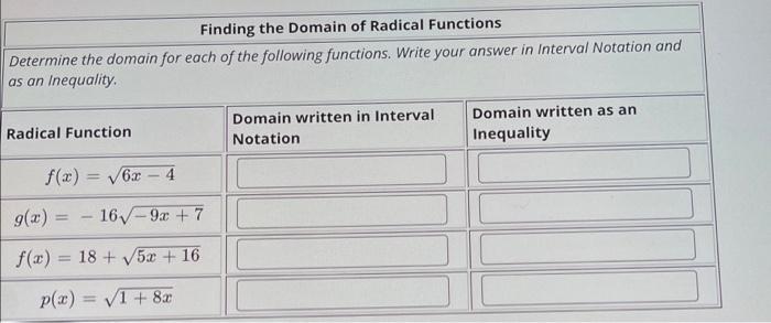 Solved Finding the Domain of Radical Functions Determine the | Chegg.com