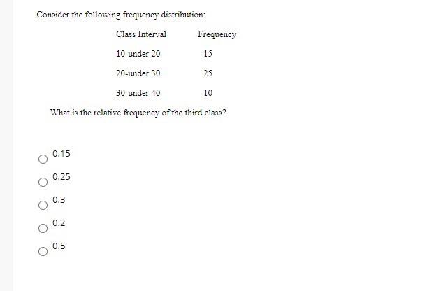 Solved 15 Consider the following frequency distribution: | Chegg.com