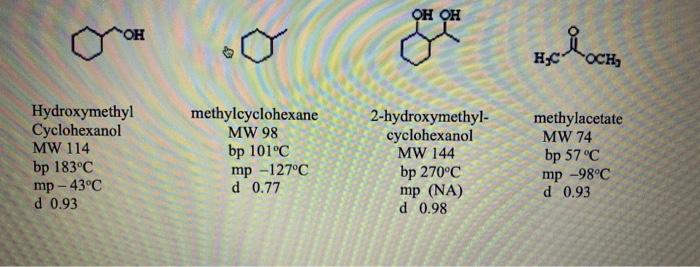 Explain The Elution Order Of The Following Solutes A Chegg Com