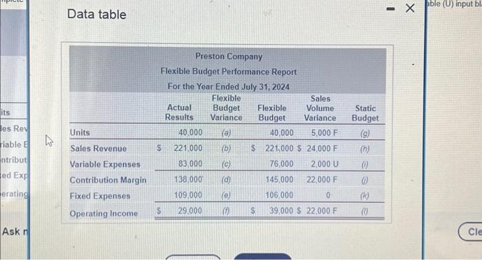 Solved Preston Company managers recelved the following | Chegg.com
