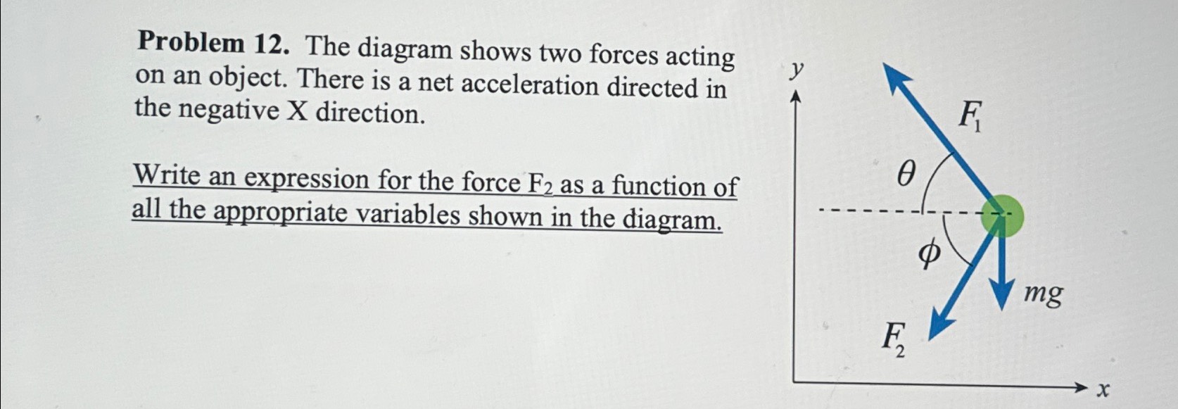 Solved Problem 12. ﻿The Diagram Shows Two Forces Acting On | Chegg.com