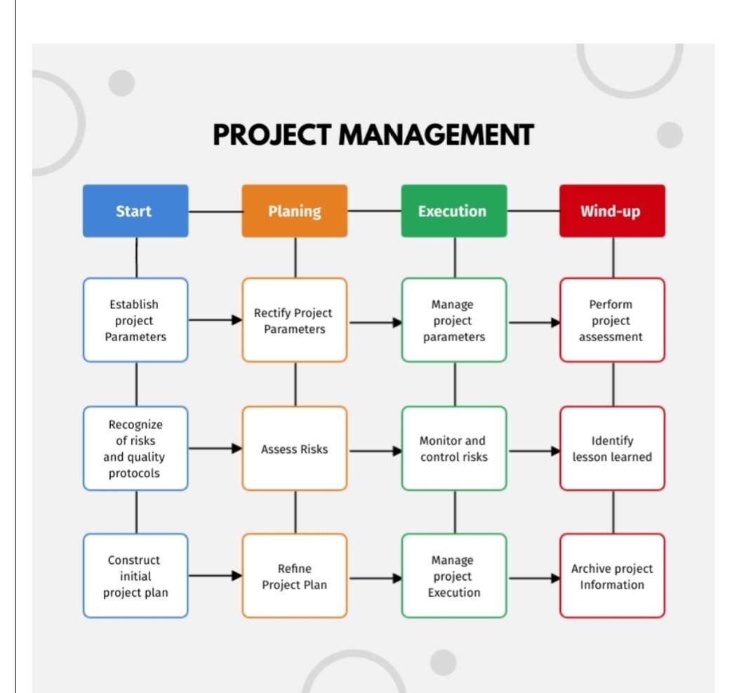 PROJECT MANAGEMENT